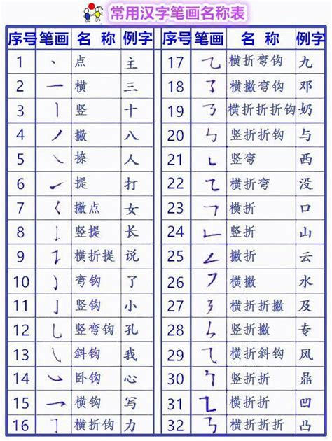 筆畫7的字|全字筆畫為7的漢字